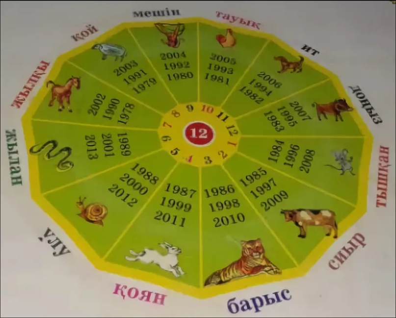Мүшел жас неліктен өте қауіпті екенін білесіз бе?